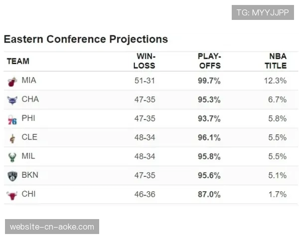 超级计算机预测：利物浦三月赛程后夺冠概率升至68%
